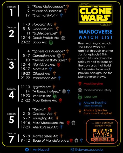 clone wars ultimate watch order reddit|clone wars season 3 order.